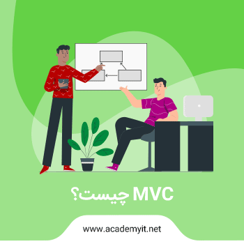 معماری mvc چیست؟برنامه نویسی MVC در php و laravel چه کاربردی دارد؟