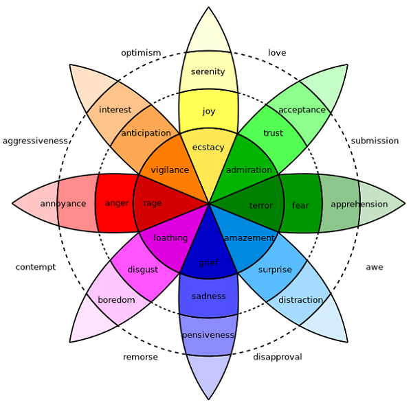  روانشناسی رنگ‌ها