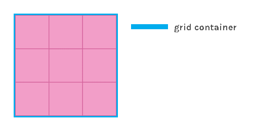 1- Grid Container