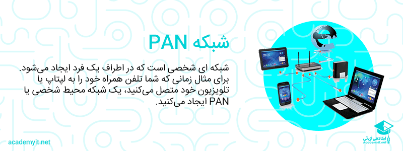شبکه pan